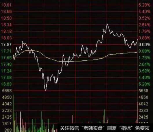 <a href='//m.sasasearch.com/redianww/235665.html'>短线游资</a>热钱活跃，看游资热钱如何主导短线机会