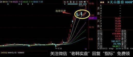 龙头战法第二招龙回头战法。