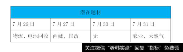 涨停早知道:关键词:业绩增长(2018/7/31)