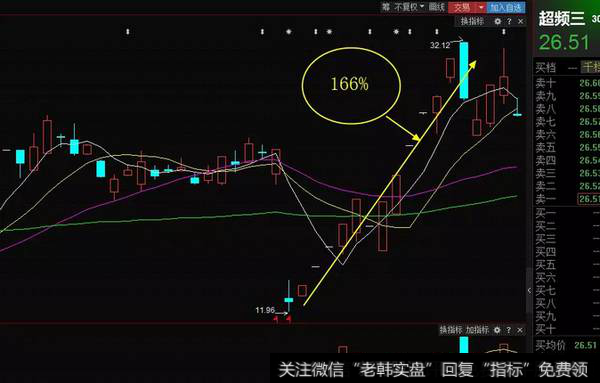 <a href='//m.sasasearch.com/ggnews/116345.html'>超频三</a>潜力股