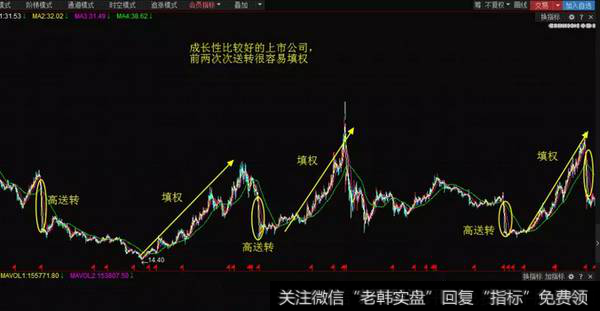 <a href='//m.sasasearch.com/gushiyaowen/274606.html'>爱尔眼科</a>,成长性较好的公司