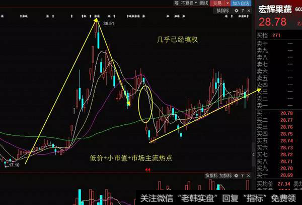 <a href='//m.sasasearch.com/scdx/185909.html'>宏辉果蔬</a>潜力股