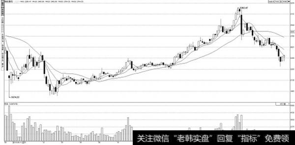 <a href='//m.sasasearch.com/gushiyaowen/287373.html'>上证50</a>指数周K线图