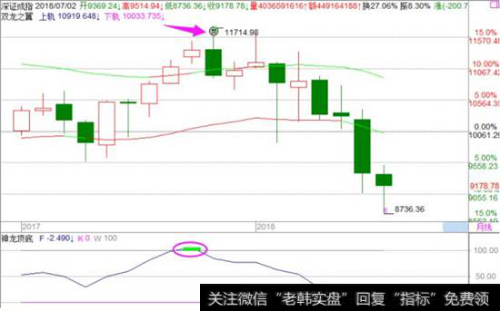 <a href='//m.sasasearch.com/zqdsh/227227.html'>深证成指</a>走势图