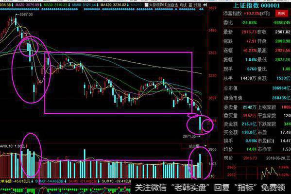 如何看懂<a href='//m.sasasearch.com/longhubang/290204.html'>龙虎榜</a>？如何捕捉游资黑马？游资被套怎么办？