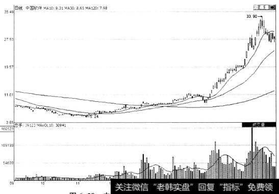 <a href='//m.sasasearch.com/shangshigongsi/282460.html'>中国软件</a>(600536)日K线图