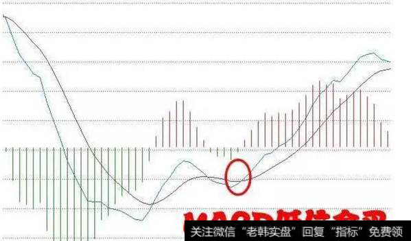 MACD低位水下金叉<a href='//m.sasasearch.com/tongdaxin/282198.html'>抓牛股</a>