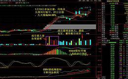 选股多选活跃股 3方面识别有价值的活跃股