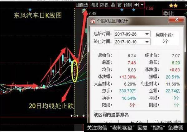 <a href='//m.sasasearch.com/gushiyaowen/289033.html'>东风汽车</a>（600006）