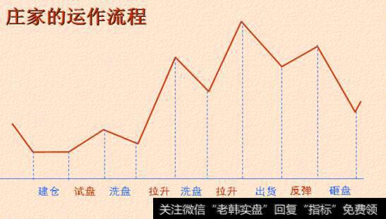 <a href='//m.sasasearch.com/cgjq/284702.html'>庄家出货</a>的时机