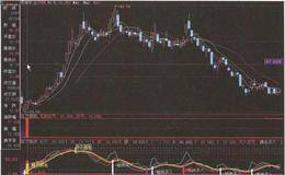 <em>西部矿业</em>在2007年7月16日的短线操作案例