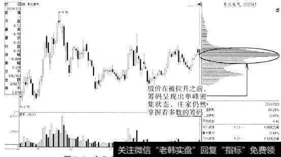 <a href='//m.sasasearch.com/ggnews/46054.html'>东北电气</a>(000585)日K线<a href='//m.sasasearch.com/choumafenbu/'>筹码分布</a>