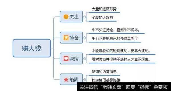 为什么预测正确了，却总是赚不到该赚的钱？