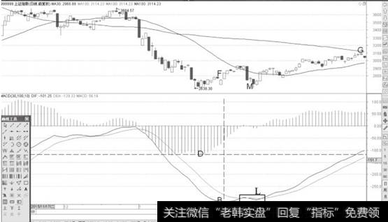 <a href='//m.sasasearch.com/yangdelong/290035.html'>上证指数</a>股日K线图