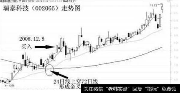 翻倍黑马选股公式