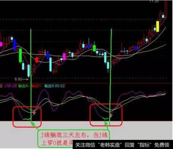 KDJ天下无敌选股公式