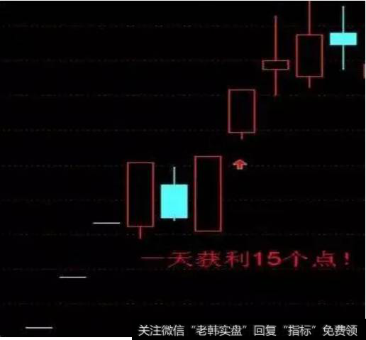 一夜情捕抓涨停黑马指标条件选股源码公式