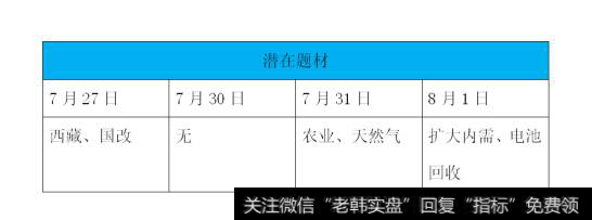 上证早知道：关键词：软件、国改、基建(2018/8/1)
