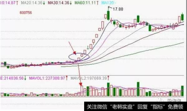 600756，<a href='//m.sasasearch.com/gpcyml/272971.html'>浪潮软件</a>（600756），日线图