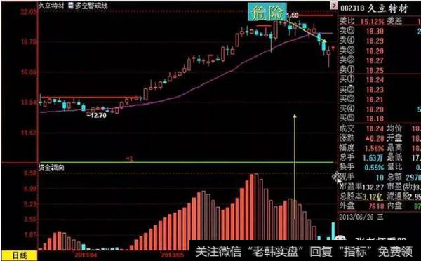 <a href='//m.sasasearch.com/scdx/255962.html'>久立特材</a>走势图