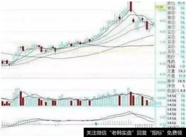 粘合多头发散（买入）