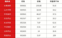 坚持这四大原则，做价值投资实战