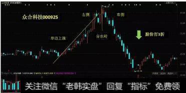 案例：<a href='//m.sasasearch.com/t_29805/'>众合科技</a>000925
