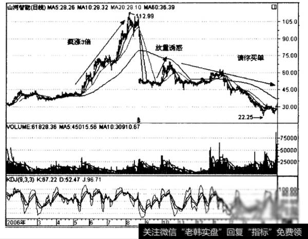 短线高手操作策略:多看少动。