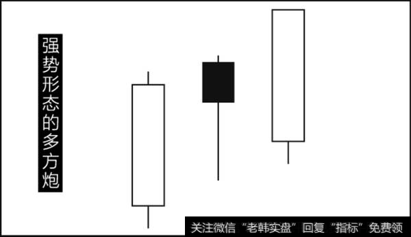 强势多方炮