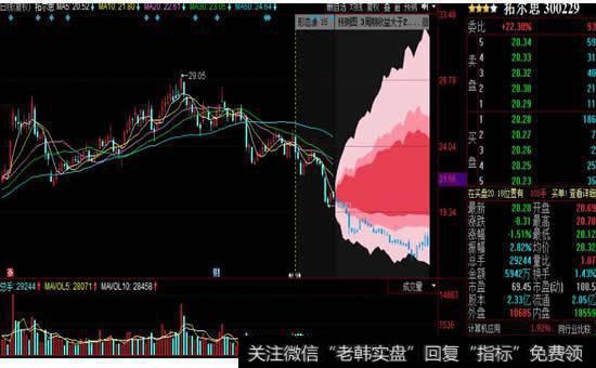 分形理论在<a href='//m.sasasearch.com/lianghuatouzi/'>量化投资</a>中的应用