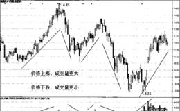 为什么绝大多数股民倾向于“截短利润,让亏损奔腾”?