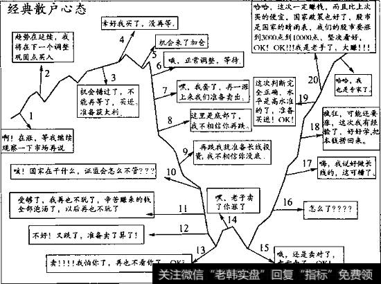 经典<a href='//m.sasasearch.com/shdz/134057.html'>散户心态</a>