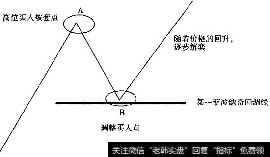 股价<a href='//m.sasasearch.com/qushixian/'>趋势线</a>