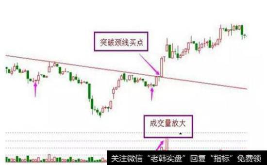 头肩底股票图