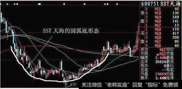 圆弧底股票图