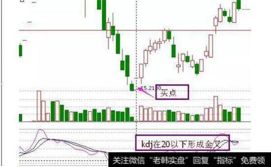 <a href='//m.sasasearch.com/kdjzhibiao/'>KDJ指标</a>多周期出现金叉共振股票图