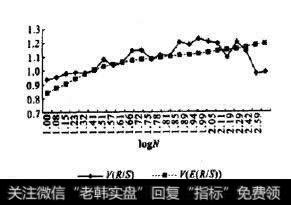 美/日汇率的犷统计量