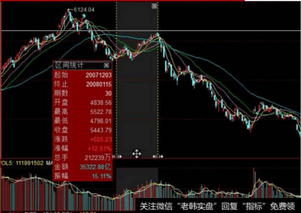 股票多头陷阱是什么意思？庄家如何做多头陷阱？