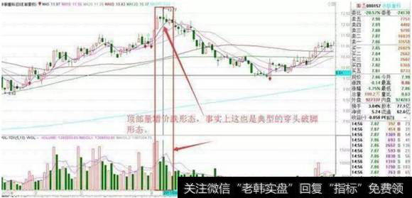 量增价跌, 弃卖观望