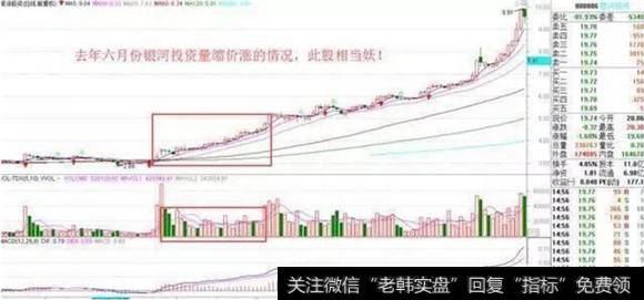 量减价升,继续持有
