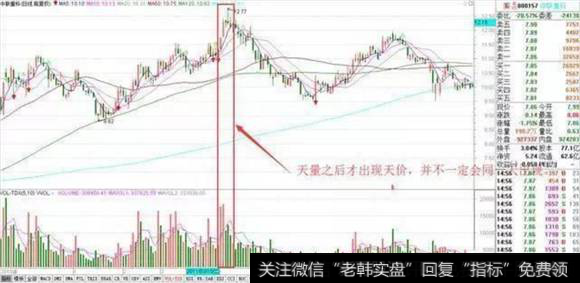 天量天价,卖出要急
