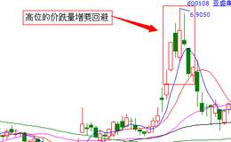 怎样把握波段操作中的价量组合模式？