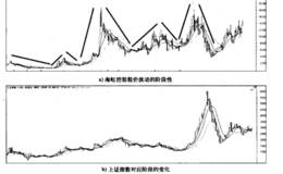 趋势投资策略—股价运行是多因素轮番推动的过程