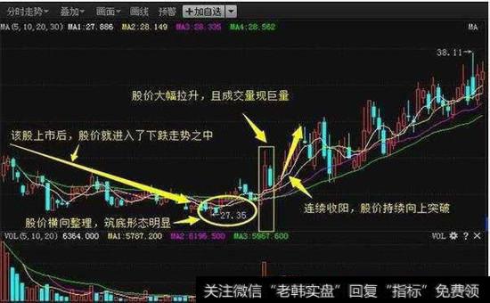吉艾科技(300309)2012年4月到7月的走势图