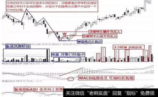 W金双底部股票图
