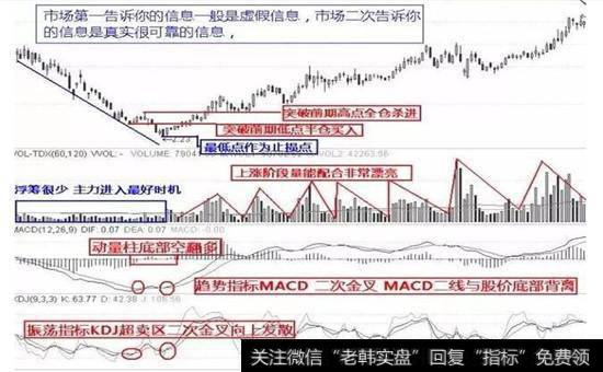 动量金叉股票图