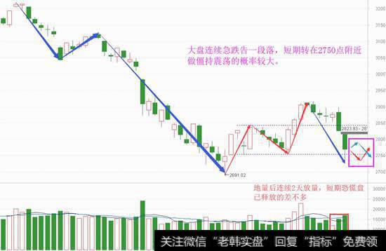 大盘跌不动了，接下来将这么走