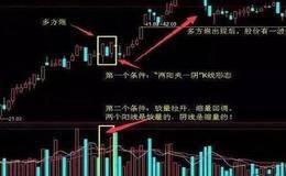 <em>股票抄底方法</em>有哪些？股票抄底技巧是什么？