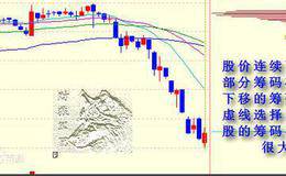 股市里筹码的交换是什么意思？如何看懂一只股票的异动<em>筹码分布图</em>？