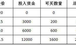什么是左侧交易和右侧交易？两难之下如何选择?